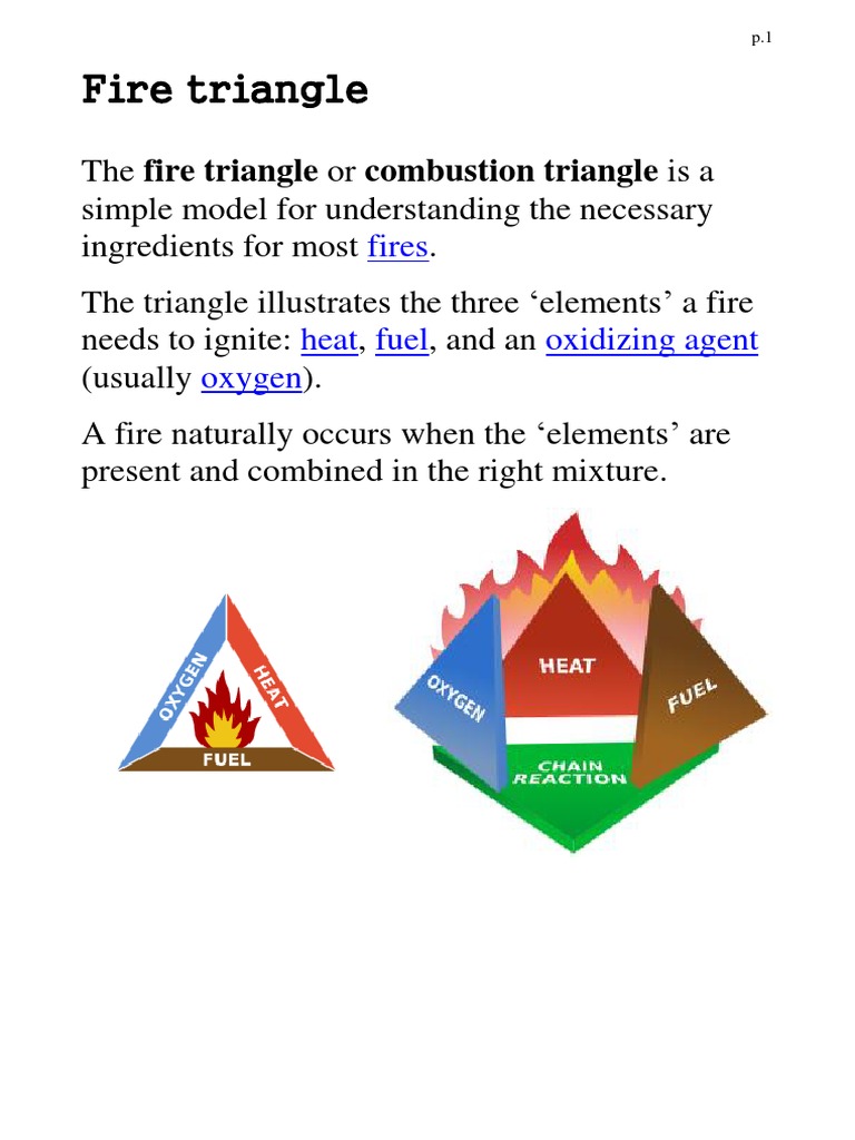 Fire Triangle and Extinguishing Methods | PDF