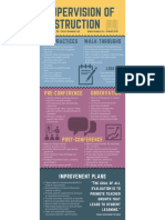 fbla - supervision of instruction brochure  pdf 