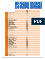 Result 2019