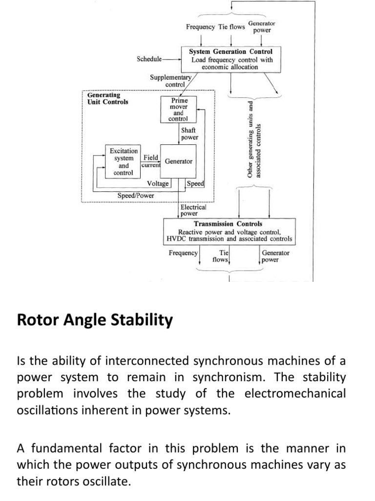 Rotor Angle Stability in Synchronous Machines | PDF