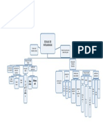 Mapa Conceptual Escalas