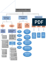 Mapa Conceptual Conservacion de Frutas y Verduras