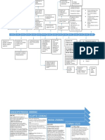 Linea Tiemp Civilizaciones