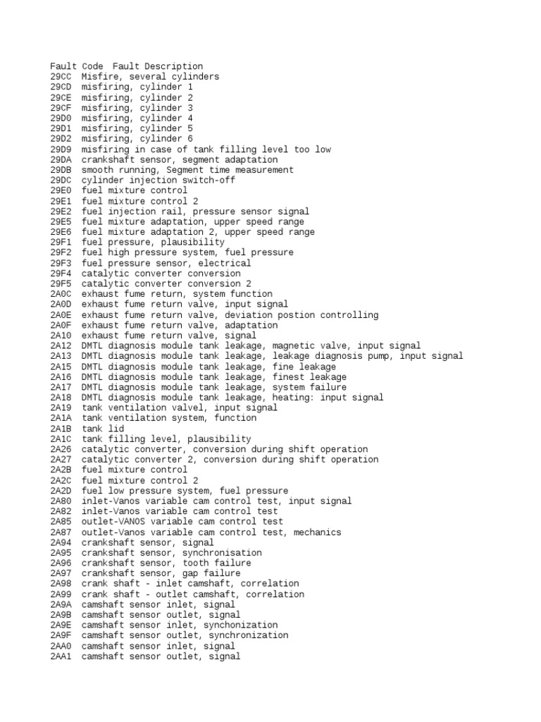 Códigos BMW | PDF | Throttle | Fuel Injection