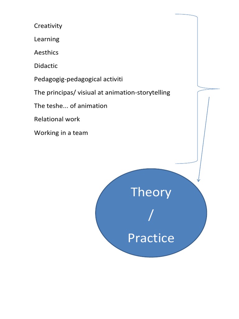 Creativity | PDF | Behavior Modification | Pedagogy