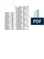 Salariul: Id Nume Salariul Datan Profesia Orasul Stciv