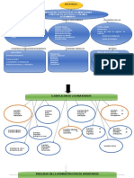 Mapa Conceptual de Inventarios