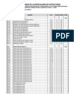 Indice de Planos Estructuras