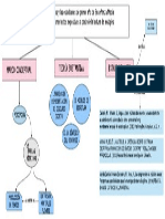 Mapa Conceptual Marco Teórico Seminario 1