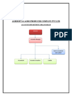 Agrisoft & Agro Producer Company PVT LTD: Accounts Department Organogram