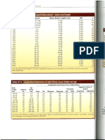 Ultrasound abdomen Pediatrics Tables