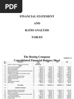 Financial Statement AND Ratio Analysis Tables