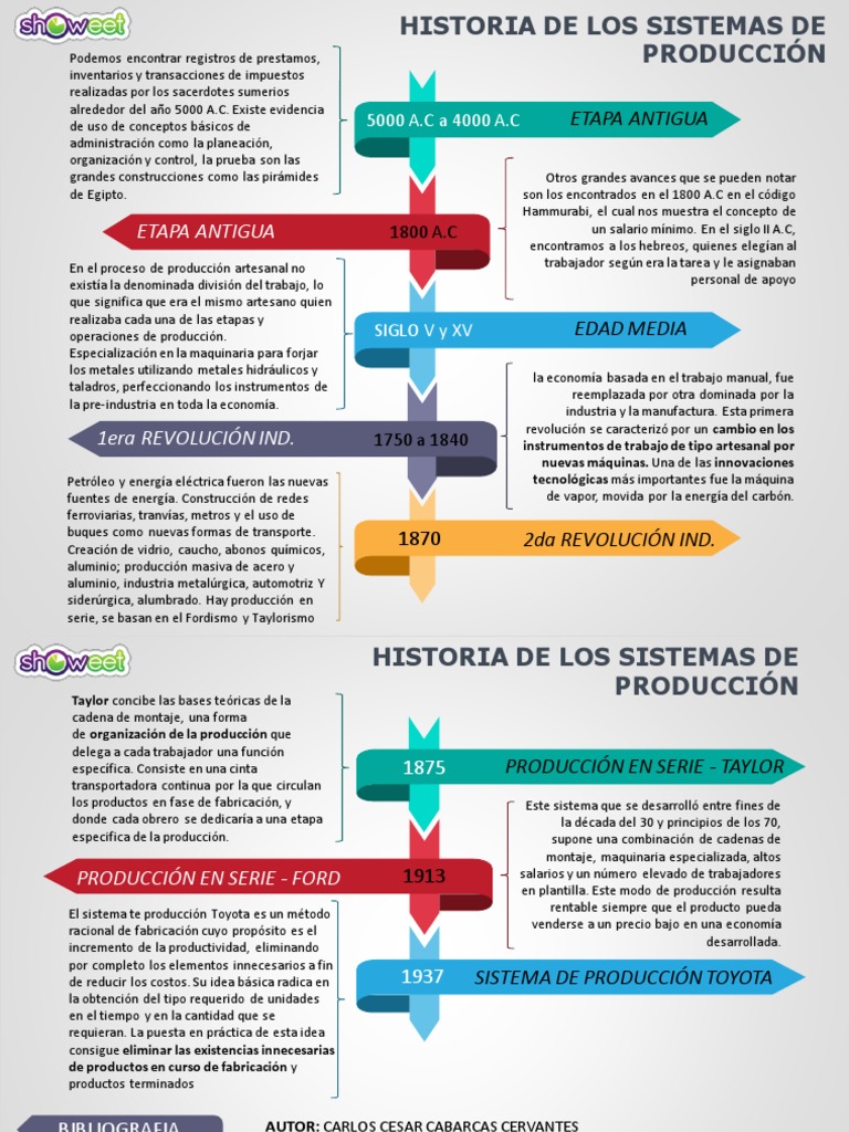 Evolución de los Sistemas de Producción | PDF | Producción en masa ...