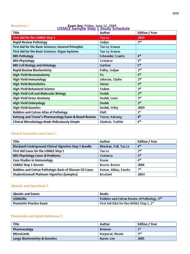 usmle-sample-step-1-study-schedule-resources-pdf-united-states