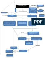 Mapa Conceitual Intelectuais Negras