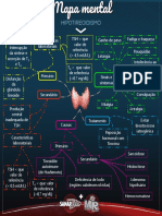 Mapa Mental Hipotireoidismo