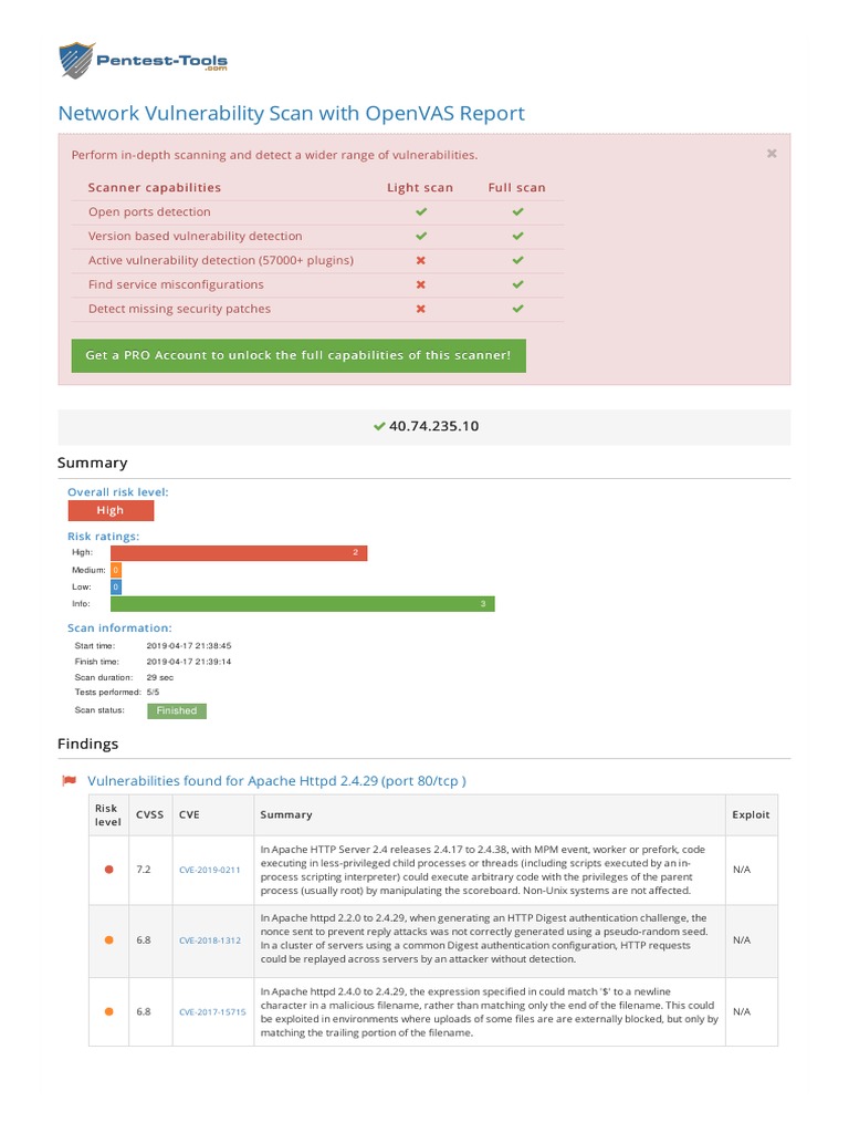 Network Vulnerability Scan With Openvas Report Download Free PDF