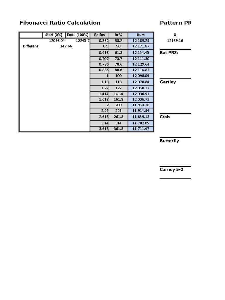 Harmonic Pattern Calculator (Excel) Teaching Mathematics