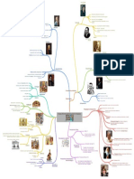 Etapas Históricas Del Pensamiento Pedagógico