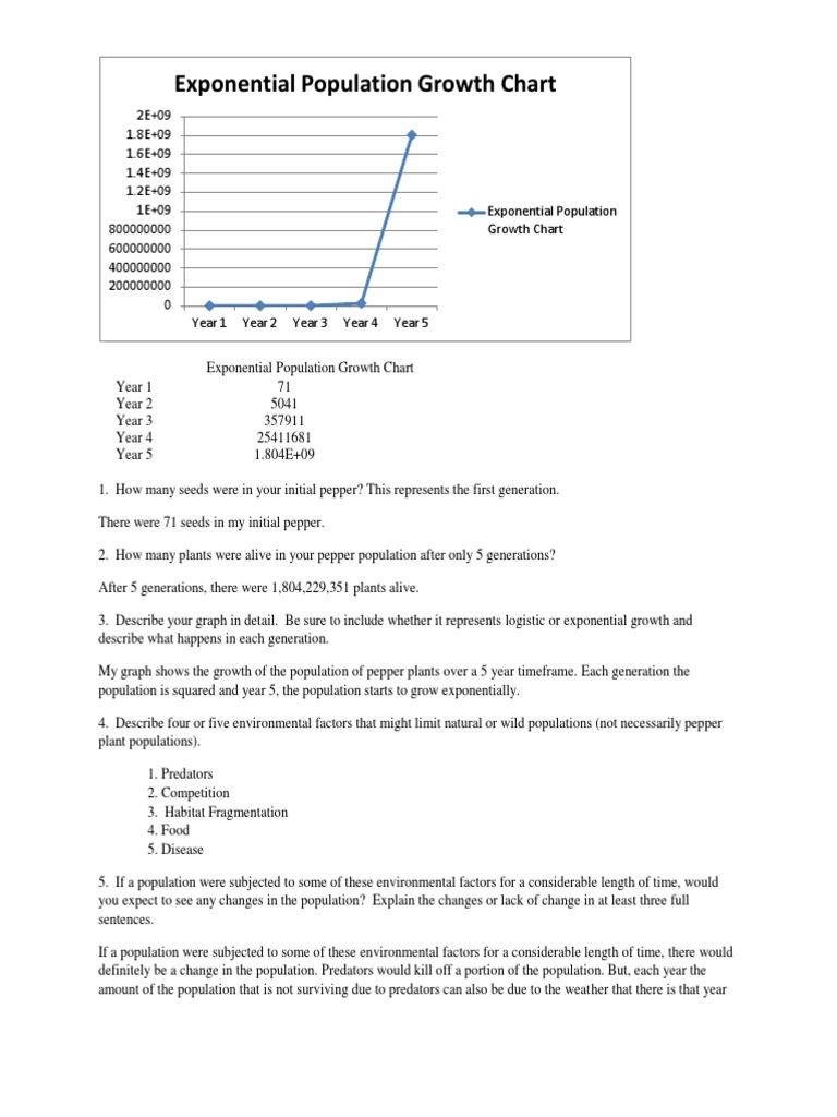Population Growth PDF Habitat Population