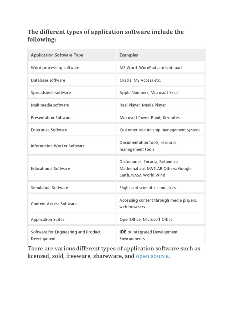 Types and Examples of Application Software | PDF | Spreadsheet | Databases