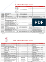 Listado Normas Metrologicas 2019-01-02