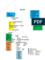 Breast Cancer Risk Factors and Pathophysiology