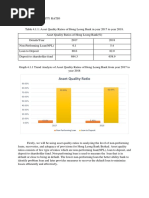 Asset Quality Ratio Hong Leong Bank