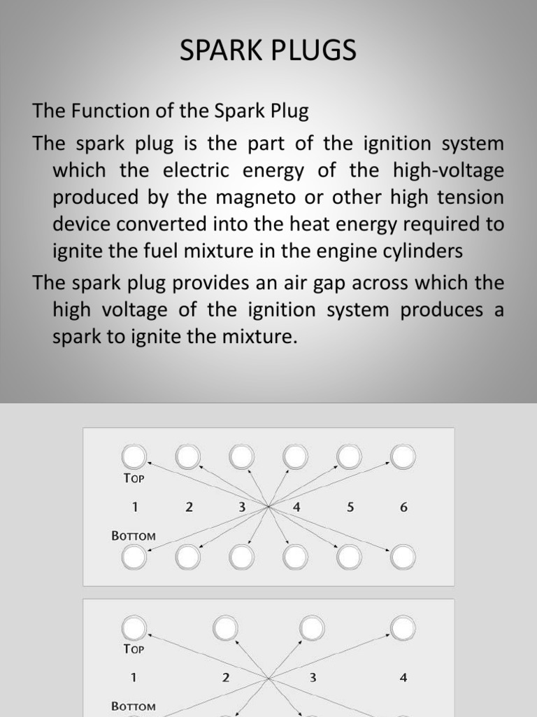 Spark Plug Functions and Types Explained | PDF | Rotating Machines ...