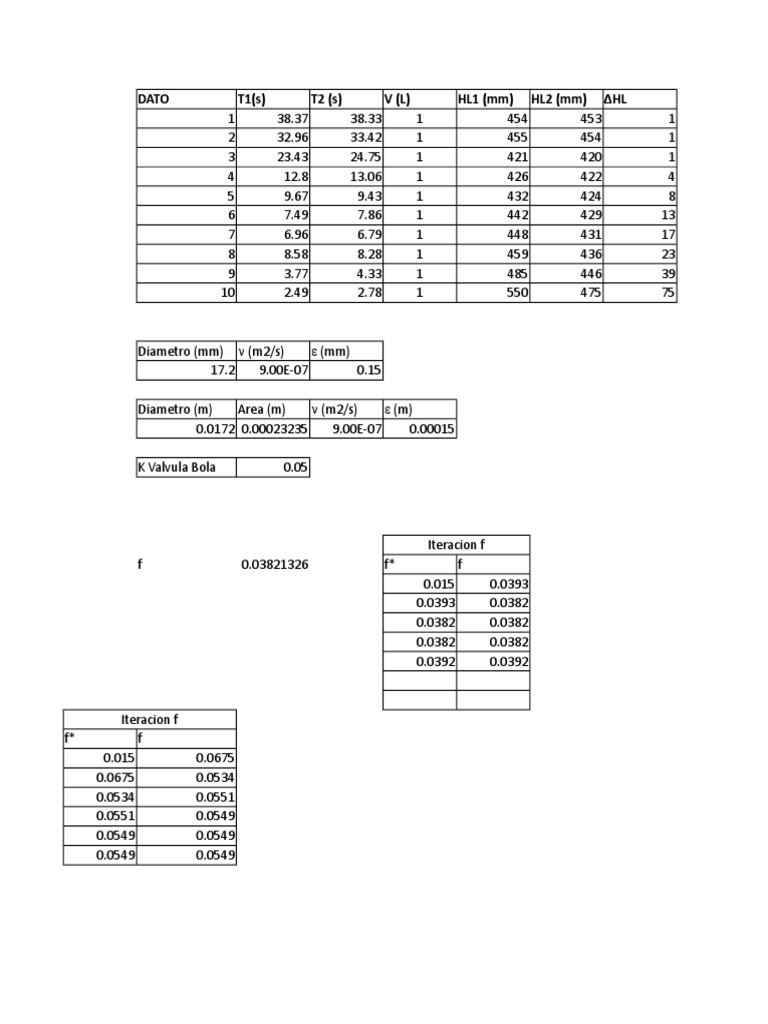 Fluid Dynamics Experimental Data Analysis | PDF