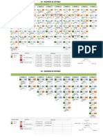 UNAD - 201 - Ingeniera - de - Sistemas - Mapa - Curricular - 01 - 07 - 2015 PDF