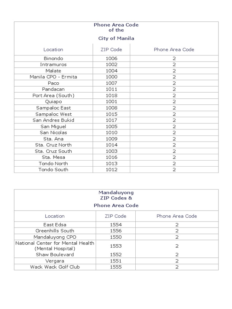 Zip Code Pdf Makati Philippines
