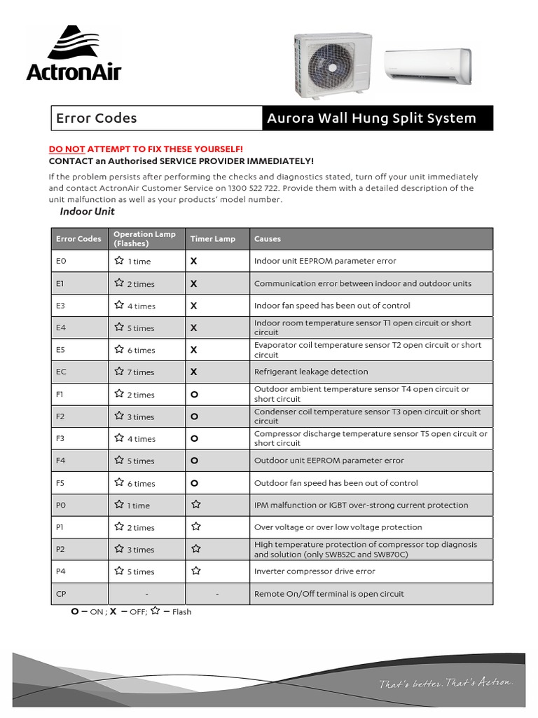 ActronAir Product Fault Codes PDF PDF Heat Electrical Engineering