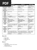 Iphone XR Iphone Xs Iphone 8 Plus: Iphone Specs Comparison Iphone