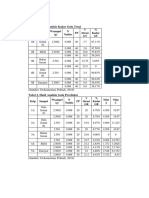Lampiran Tabel 1. Hasil Analisis Kadar Gula Total: Kelp Sampel Wsampel (G) N Nathio FP V Titrasi GT % Kadar GT