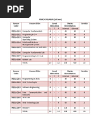 Pgdca Syllabus