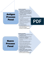 ANTECEDENTES DEL NCPP 