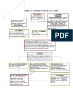 Elaboracion Leyes PDF