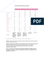 Composición Nutricional de La Carne Porcina