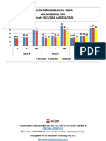 Grafik Perkembangan Siswa