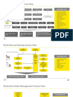 Illustrative Finance Process Flow: Knowledge Assets