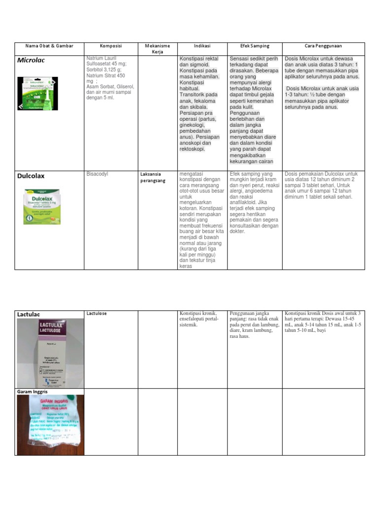 Dosis dan Efek Samping Microlax dan Dulcolax | PDF