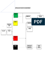 Alur Pelayanan Igd Rsu Siti Asiyah Bumiayu Anyar