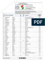 Spisak Kandidata Koji Su Planirani Za Ispit Iz Upravljanja Motornim Vozilom