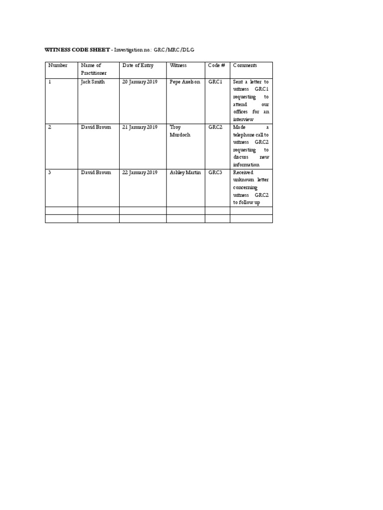 Witness Code Sheet for Investigation GRC/MRC/DLG | PDF | Violence
