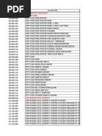 Chart of Accounts (As of July 6,2018)