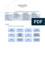 Jackielyn E. Quiñones: Affinity Diagram, Tree Diagram, Fishbone Diagram