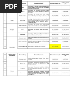 SL No Name of Agency Name of The Scheme Estimated Amount (RS) Name of Block / Municipality Contract Amount (RS)