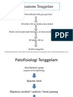 Patomekanisme Tenggelam