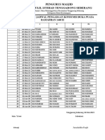 Daftar Nama Dan Jadwal Pengadaan Konsumsi Buka Puasa